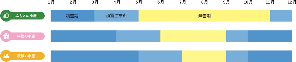 登山時期